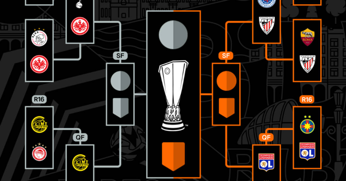 Bagan dan Jadwal Perempat Final Liga Eropa 2025