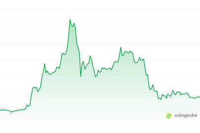 Harga Pi Network Hari Ini 16 Mei 2025, Turun 40% dari Puncak, Ada Apa?