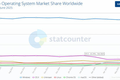 Linux Naik Daun, 2025 Jadi Tahun Emas Bagi Sistem Operasi Open Source?