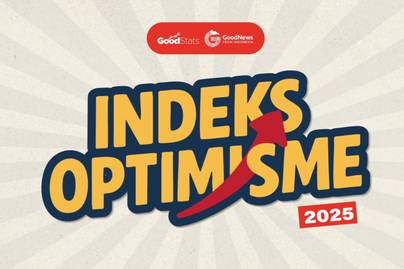 Indeks Optimisme 2025:  Optimis pada Hal-Hal Kreatif, Pesimis pada Politik dan Pemerintahan