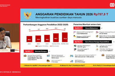 Benarkah 44% Anggaran Pendidikan 2026 Digunakan Untuk MBG?