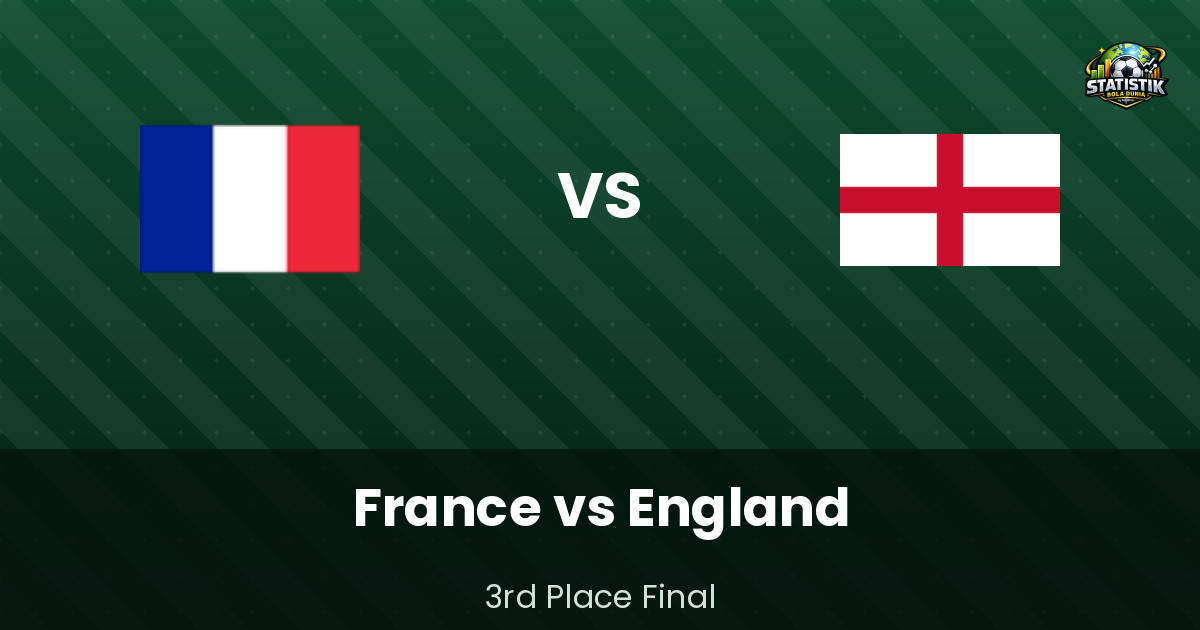 Jadwal France vs England Perebutan Tempat Ketiga: Duel Penuh Gengsi di Hard Rock Stadium, Minggu Dini Hari