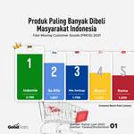 Produk Paling Banyak Dibeli Masyarakat Indonesia