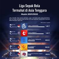 Liga Sepak Bola Termahal di Asia Tenggara