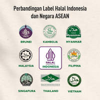 Perbandingan Label Halal Indonesia dan Negara ASEAN
