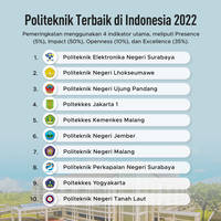 Politeknik Terbaik di Indonesia 2022