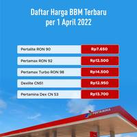 Daftar Harga BBM Terbaru per 1 April 2022