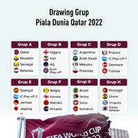 Drawing Grup Piala Dunia Qatar 2022