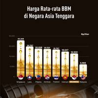 Harga Rata-rata BBM di Negara Asia Tenggara