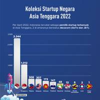 Koleksi Startup Negara Asia Tenggara 2022