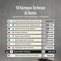10 Kampus Terbesar di Dunia