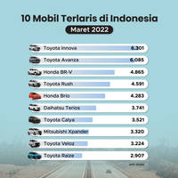 10 Mobil Terlaris di Indonesia Maret 2022