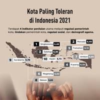 Kota Paling Toleran di Indonesia 2021