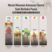 Merek Minuman Kemasan Favorit Saat Berbuka Puasa