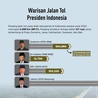 Warisan Jalan Tol Presiden Indonesia
