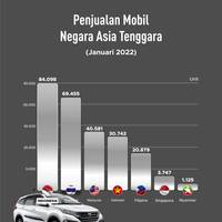 Penjualan Mobil Negara Asia Tenggara
