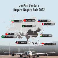 Jumlah Bandara Negara-Negara Asia 2022