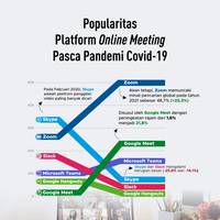 Popularitas Platform Online Meeting Pasca Pandemi Covid-19