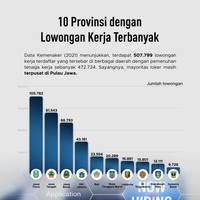10 Provinsi dengan Lowongan Kerja Terbanyak