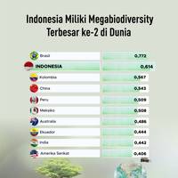 Indonesia Miliki Megabiodiversity Terbesar ke-2 di Dunia