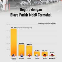 Negara dengan Biaya Parkir Paling Mahal di Dunia