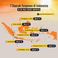 Daerah dengan Cuaca Paling Panas di Indonesia