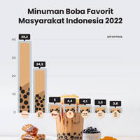 Minuman Boba Favorit Masyarakat Indonesia