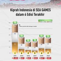 Kiprah Indonesia di SEA Games dalam 6 Edisi Terakhir