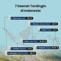 7 Daerah dengan Cuaca Paling Dingin di Indonesia