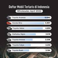 Daftar Mobil Terlaris di Indonesia April 2022