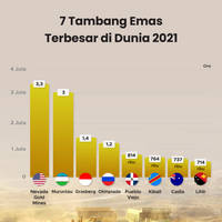 7 Tambang Emas Terbesar di Dunia