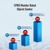CPNS Mundur Bakal Dijerat Sanksi