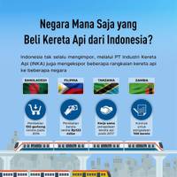 Daftar Negara yang Beli Kereta Api dari Indonesia
