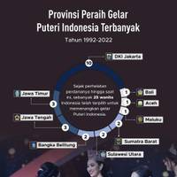 Deretan Provinsi Peraih Gelar Puteri Indonesia Terbanyak (Tahun 1999-2022)