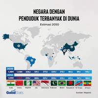 Negara dengan Jumlah Penduduk Terbanyak di Dunia