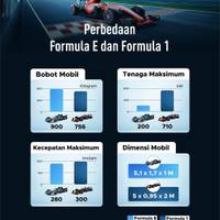 Perbedaan Formula E dan Formula 1