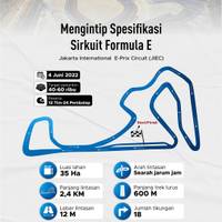 Terkenal dengan Pembangunan Tercepat di Dunia, Intip Spesifikasi Sirkuit Formula E Jakarta