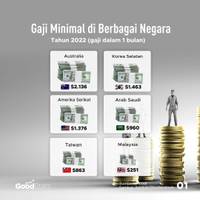 Menengok Gaji Minimal di Berbagai Negara
