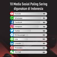 10 Media Sosial Paling Sering Digunakan Netizen Indonesia