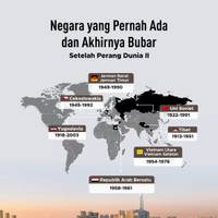 Negara-Negara yang Dulu Ada dan Akhirnya Bubar