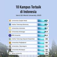 10 Kampus Terbaik di Indonesia