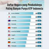 Daftar Negara yang Penduduknya Paling Banyak Punya KTP Indonesia