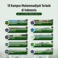 10 Kampus Muhammadiyah Terbaik  di Indonesia