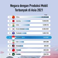 10 Negara dengan Produksi Mobil Terbanyak di Asia 2021