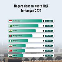 Negara dengan Kuota Haji Terbanyak di dunia 2022