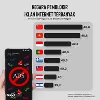 China jadi Negara Pemblokir Iklan Internet Terbanyak di Dunia
