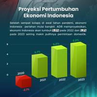 Proyeksi Pertumbuhan Ekonomi Indonesia Tembus 5 Persen Tahun Ini