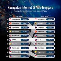 10 Negara dengan Internet Tercepat di Asia Tenggara, Indonesia Nomor Berapa?