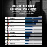 Seberapa Tinggi Tingkat Bunuh Diri di Asia Tenggara