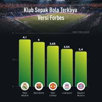 Top 5 Klub Sepak Bola Terkaya Versi Forbes